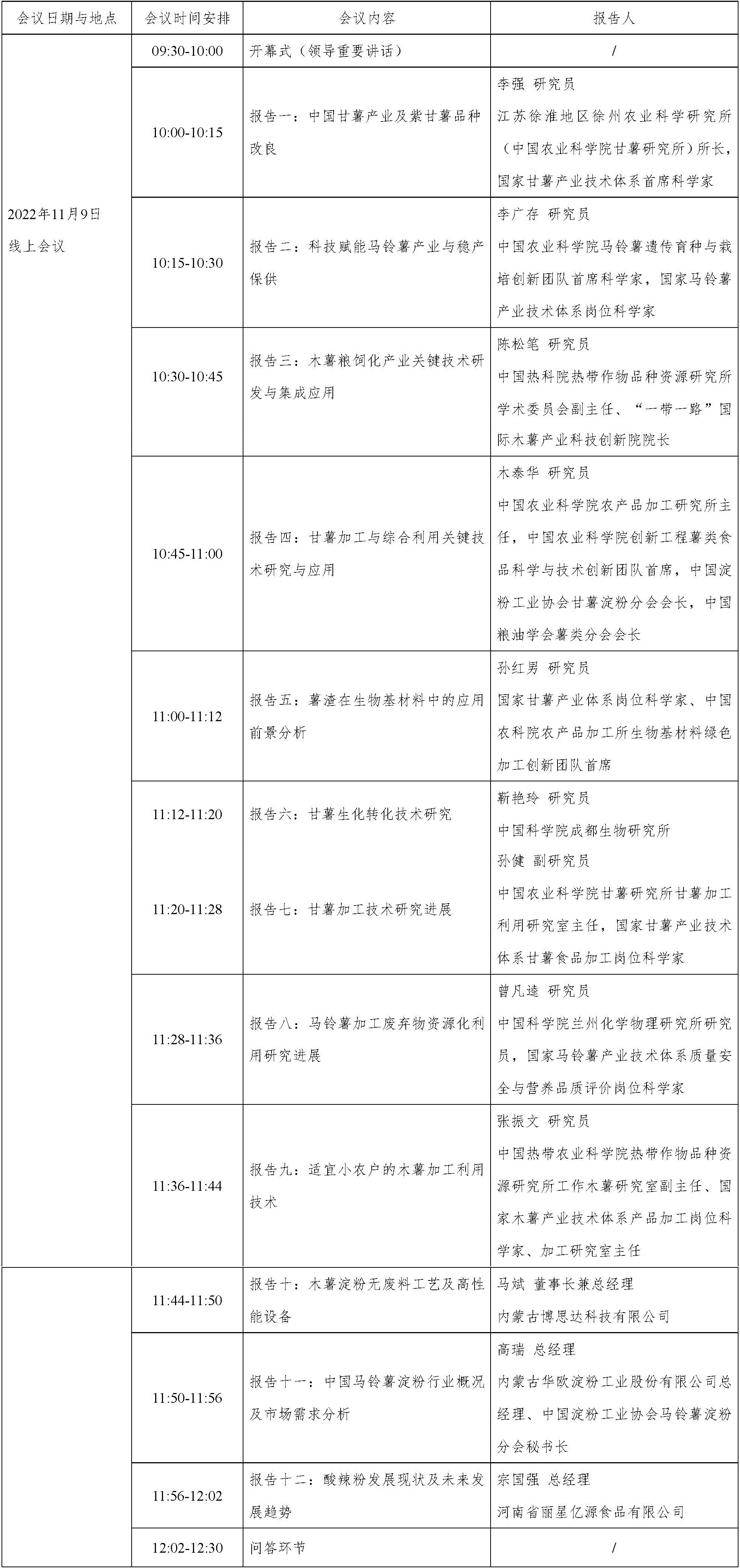 2022 年瀾滄江-湄公河薯類加工技術與裝備高峰論壇